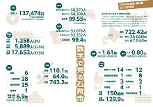 表紙：石狩市勢要覧 資料編