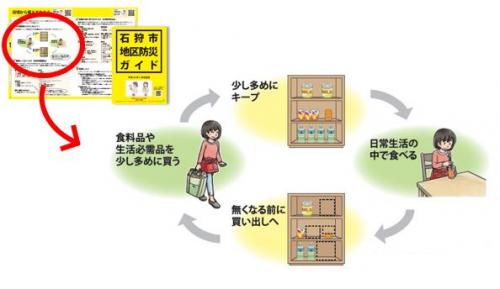 イラスト:日常備蓄