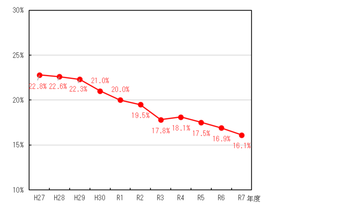 画像:リサイクル推移2