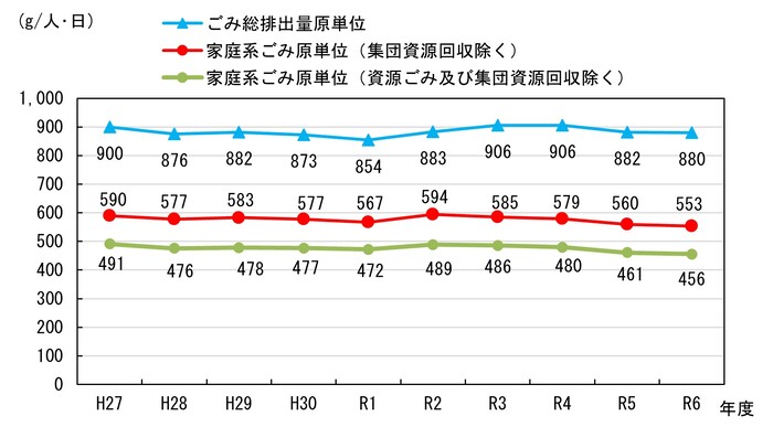 画像：一人当たり