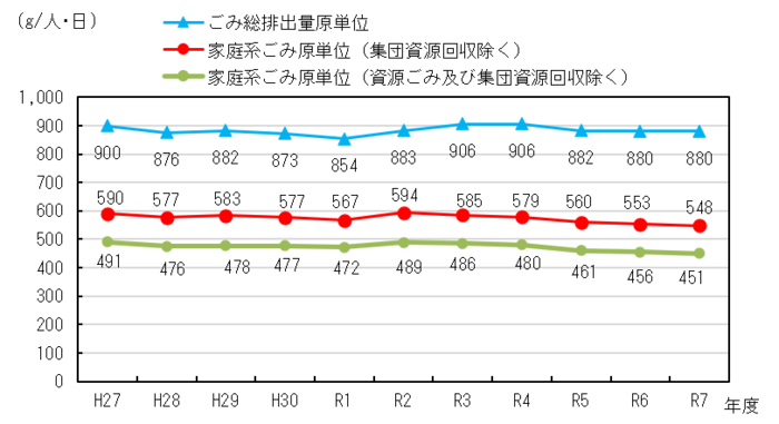 画像：一人当たり