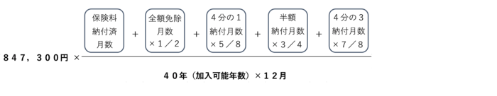 画像：老齢基礎年金の計算式