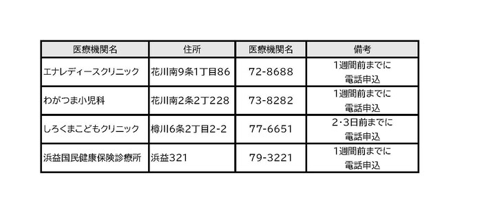市内で接種可能な医療機関
