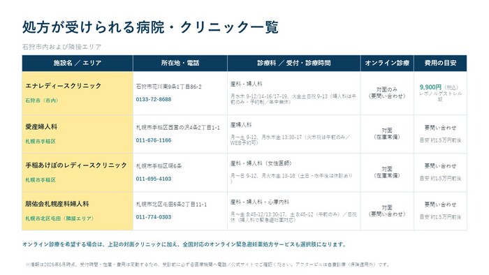 石狩市近郊で緊急避妊薬を購入できる医療機関リスト