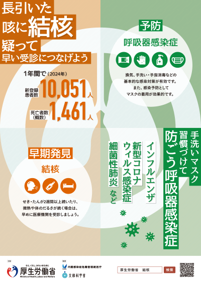 結核・呼吸器感染症予防週間