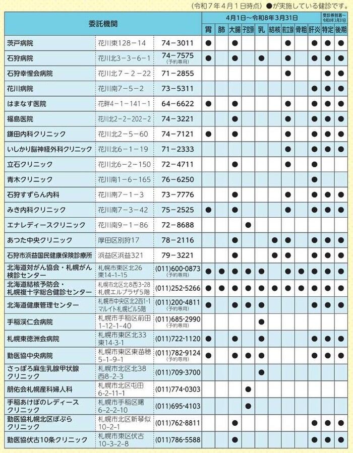 個別健診