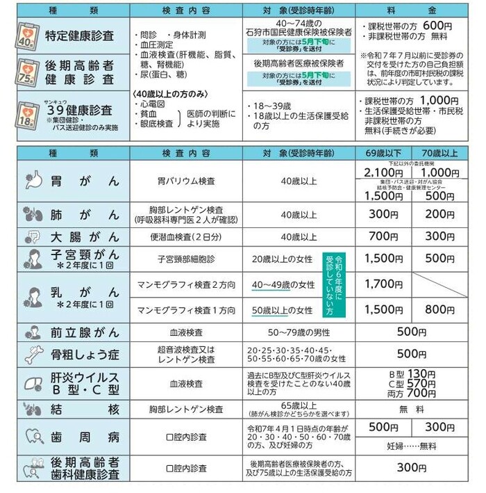 種類と金額