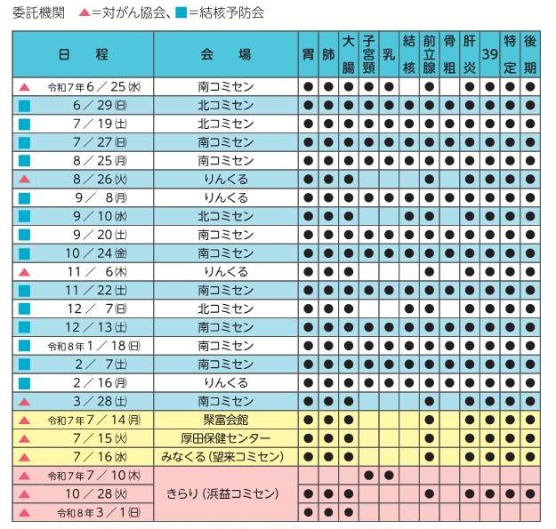 集団健診