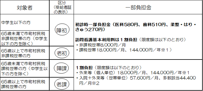 令和6年度助成の範囲