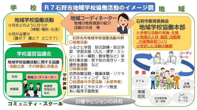 イラスト:概念図