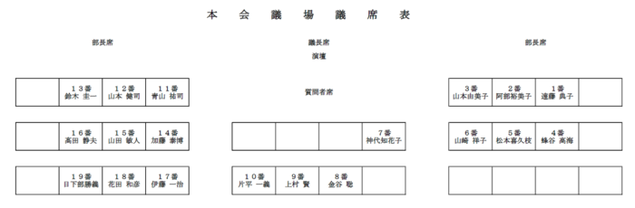 図：座席表
