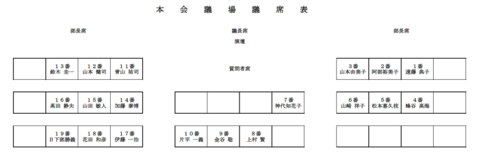 図:座席表