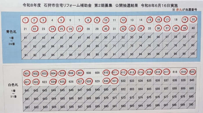 第2期公開抽選結果