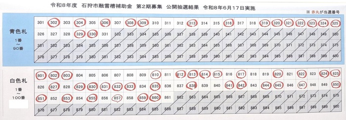 第2期融雪槽公開抽選結果