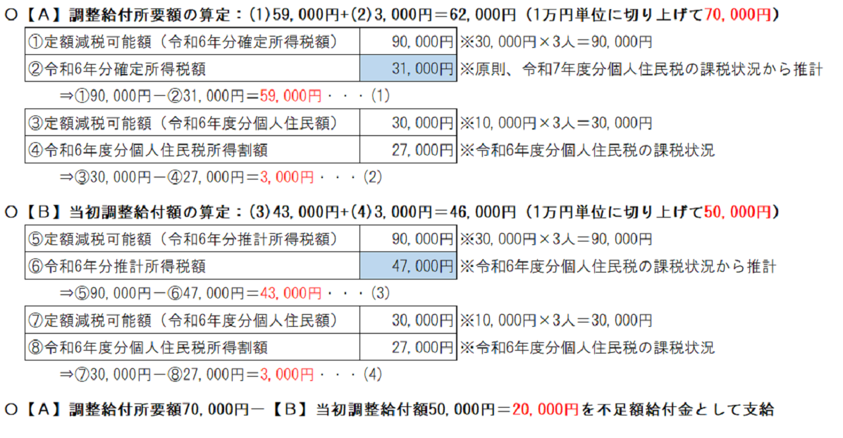 不足額給付の具体例1