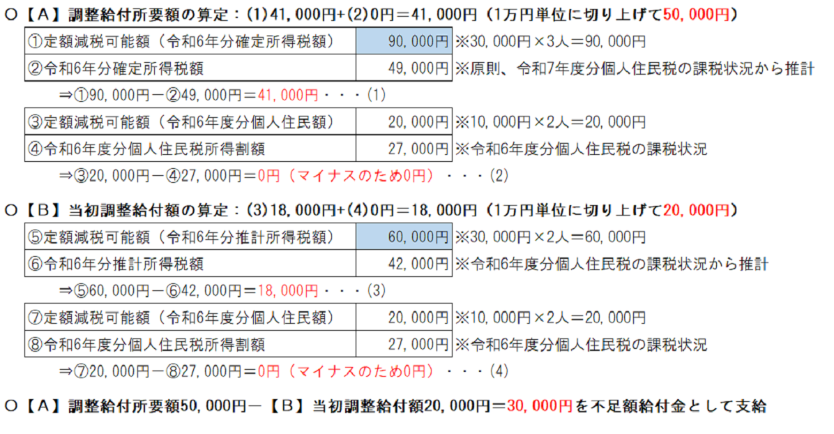 不足額給付の具体例2