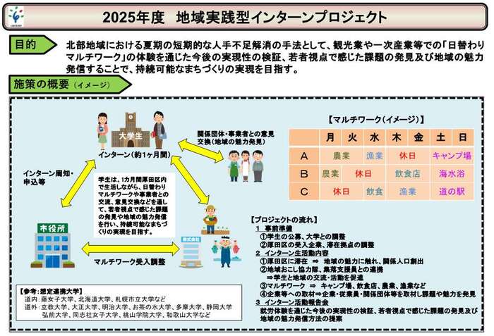 画像：2025年度地域実践型インターンプログラム