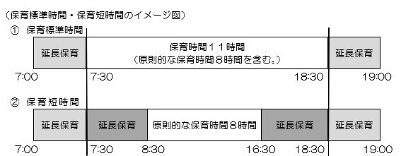 （保育標準時間・保育短時間のイメージ図）