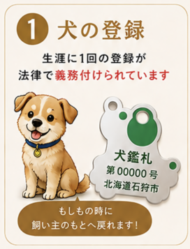 犬の登録