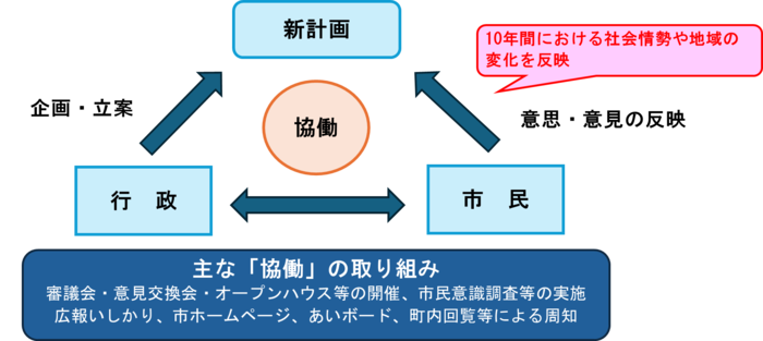 イラスト：市民