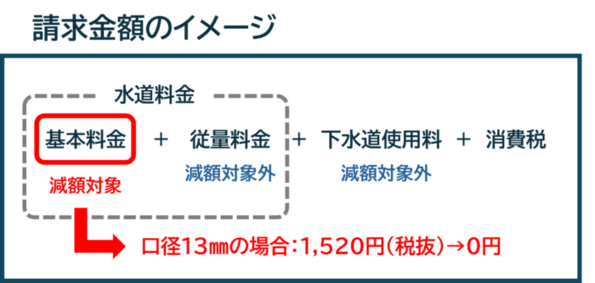 請求金額のイメージ